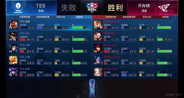 业生涯的末 业生涯的末